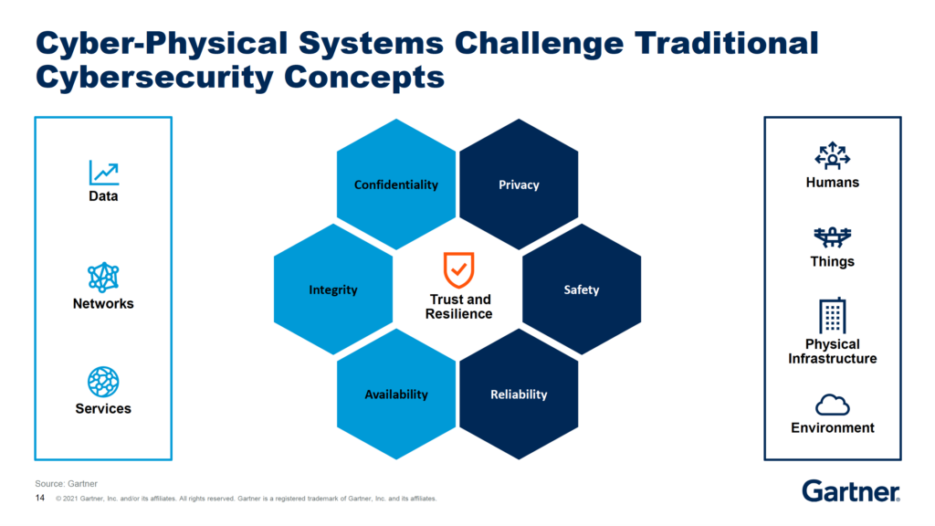 Cyber-physical Systems vs CPS : Which Should You Choose? - Are You Techy